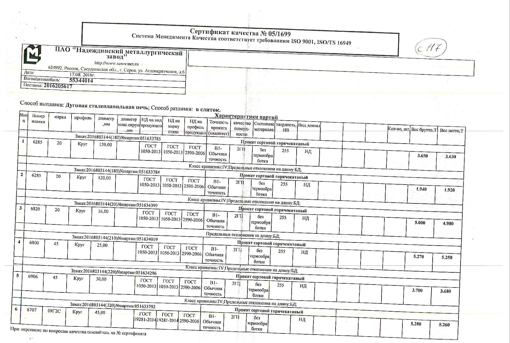 круг_д120-16-25-30-45